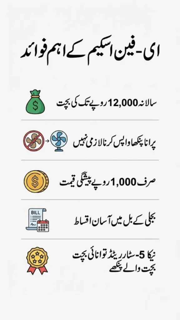 Key Benefits of the E-Fan Scheme 2026
