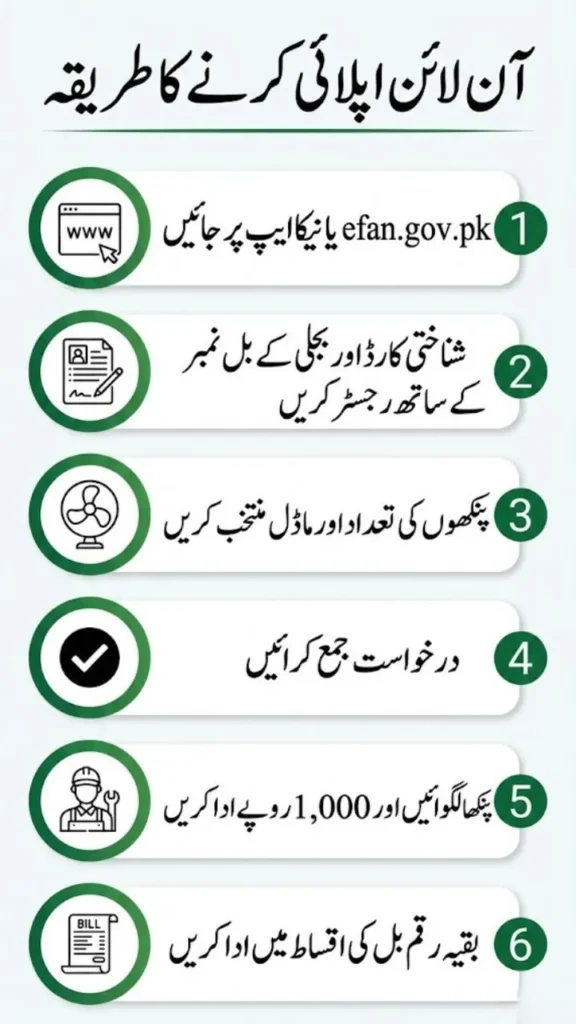 Step-by-Step Application Process (How to Apply Online)